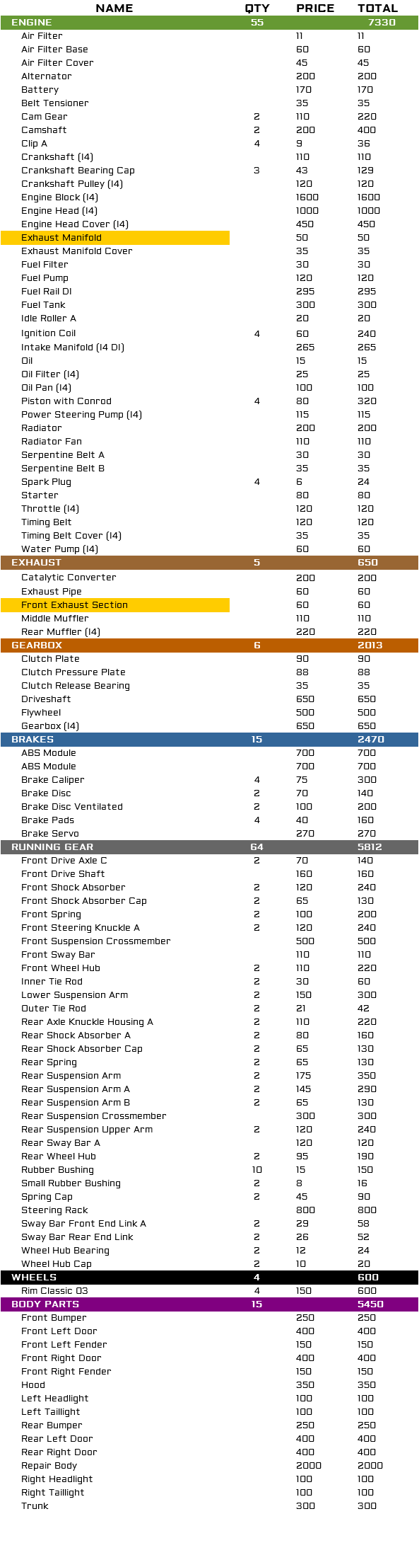 Parts list; Car parts lists with prices and total restoration cost image 187