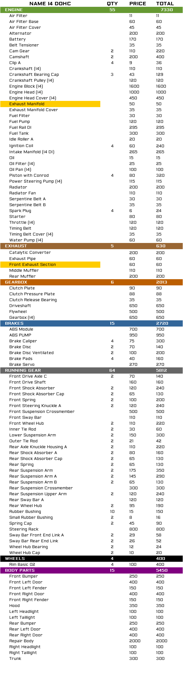 Parts list; Car parts lists with prices and total restoration cost image 176