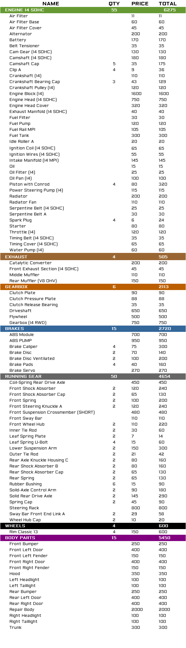 Parts list; Car parts lists with prices and total restoration cost image 215