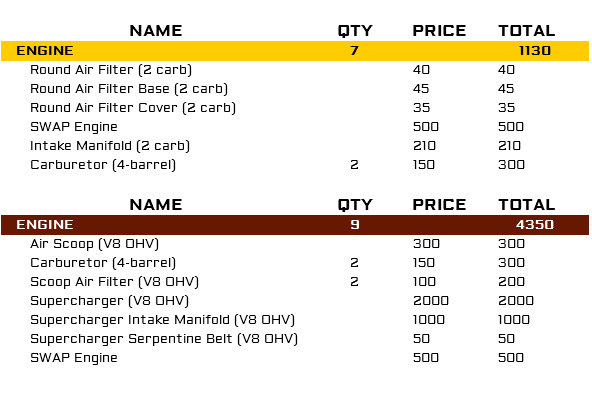 Parts list; Car parts lists with prices and total restoration cost image 226