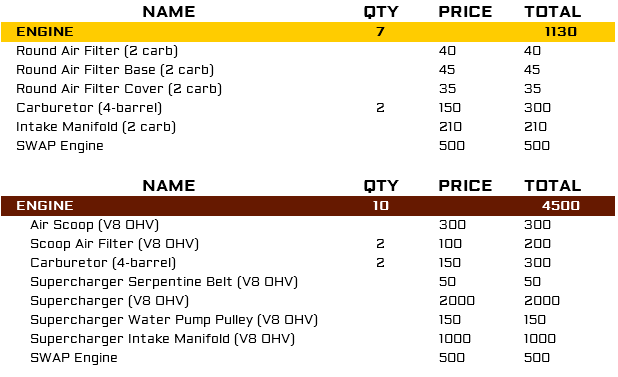 Parts list; Car parts lists with prices and total restoration cost image 212