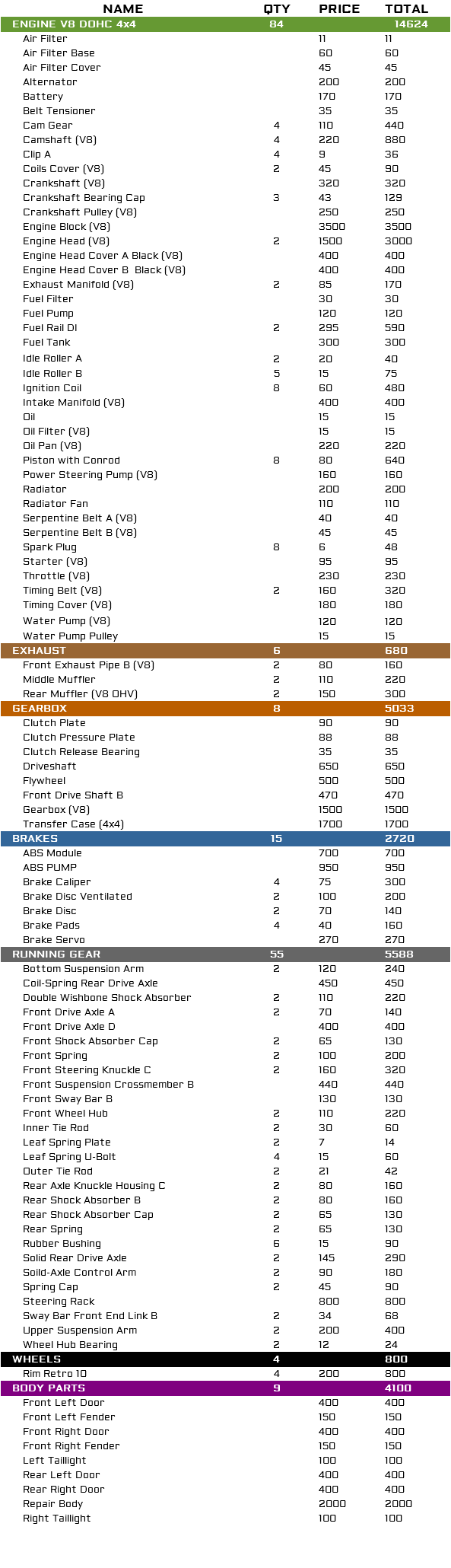 Parts list; Car parts lists with prices and total restoration cost image 180