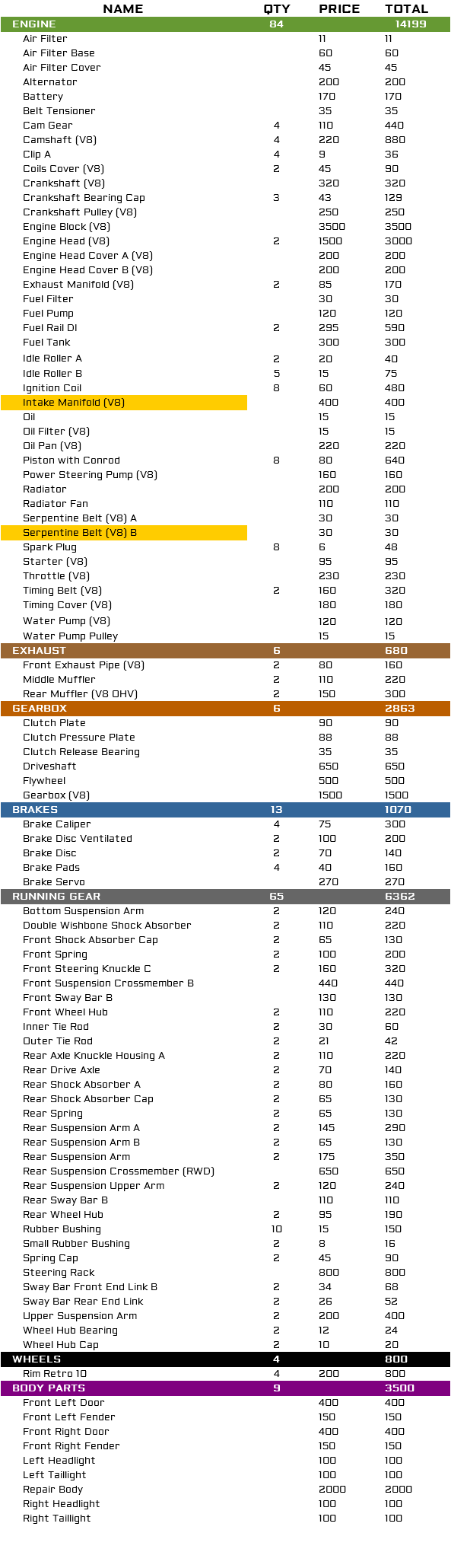 Parts list; Car parts lists with prices and total restoration cost image 89