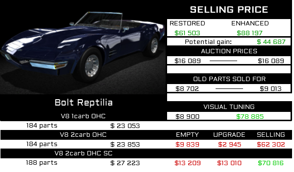 Parts list; Car parts lists with prices and total restoration cost image 84