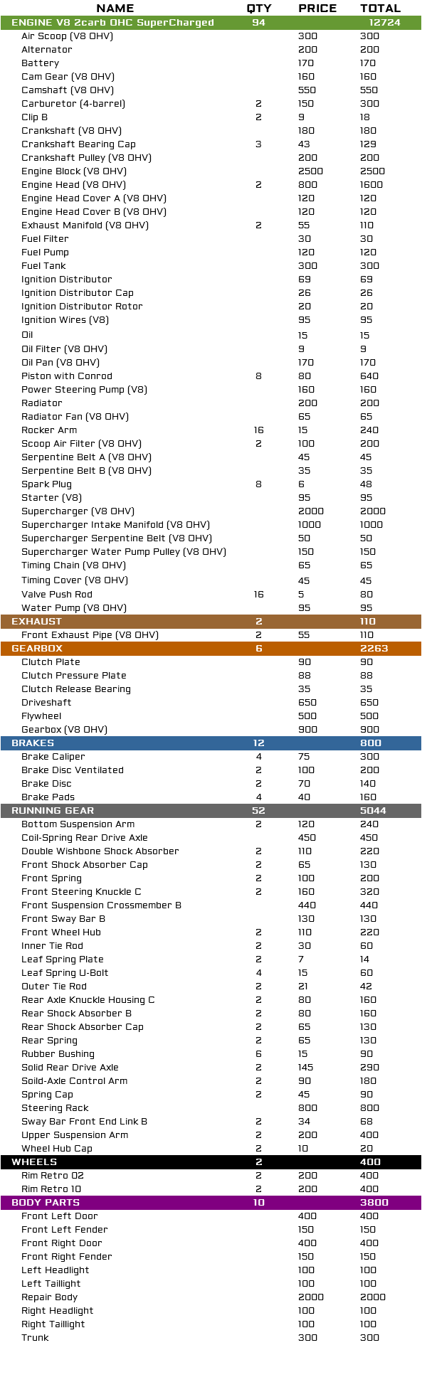 Parts list; Car parts lists with prices and total restoration cost image 198