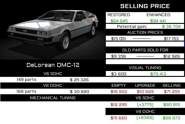 Parts list; Car parts lists with prices and total restoration cost image 101