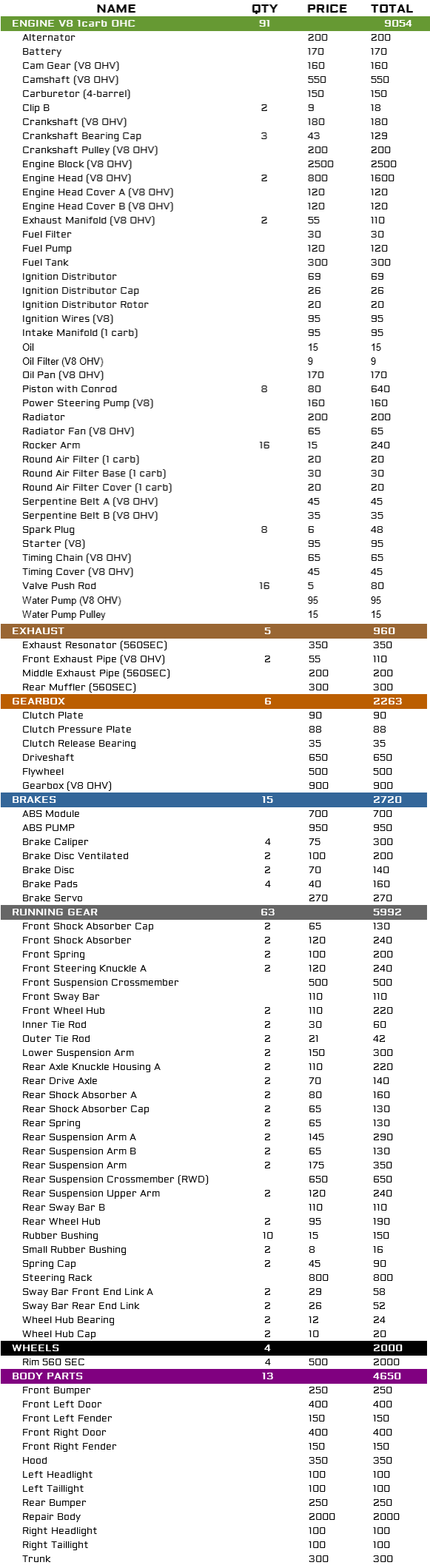 Parts list; Car parts lists with prices and total restoration cost image 169