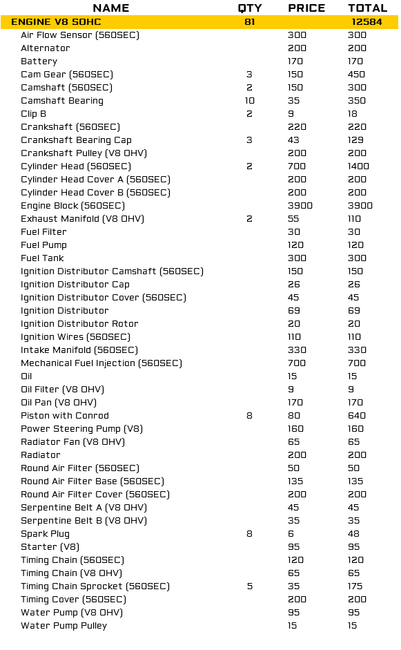 Parts list; Car parts lists with prices and total restoration cost image 170