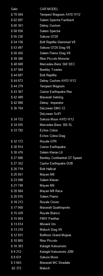 Parts list; Car parts lists with prices and total restoration cost image 235