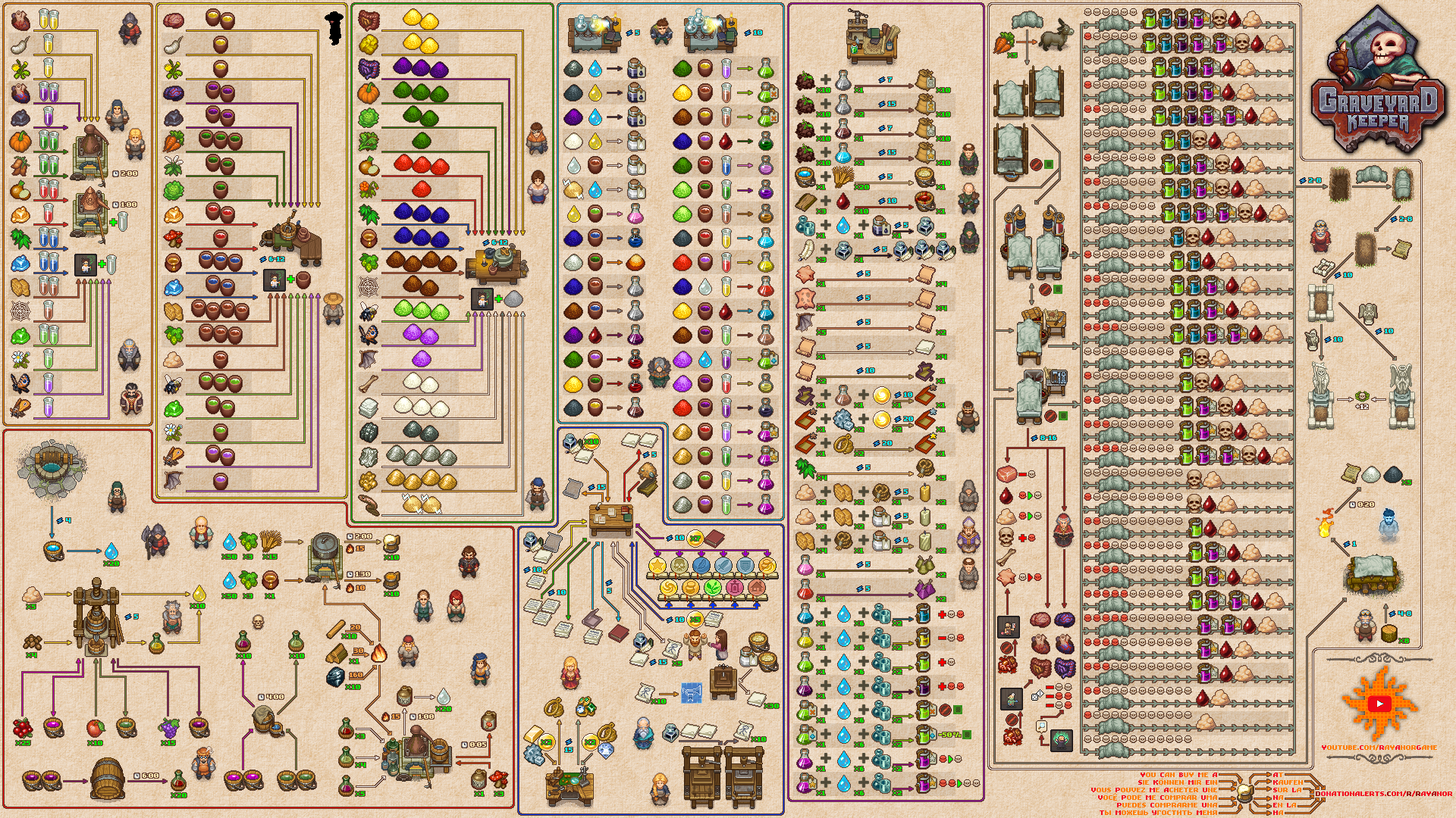 Graveyard Keeper Cheat Sheet