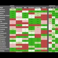 Steam Community Game Dev Tycoon