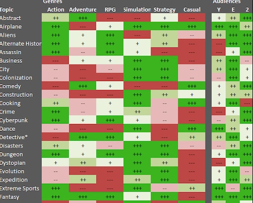 Steam Community Guide V1 6 All Topic Audience Combinations
