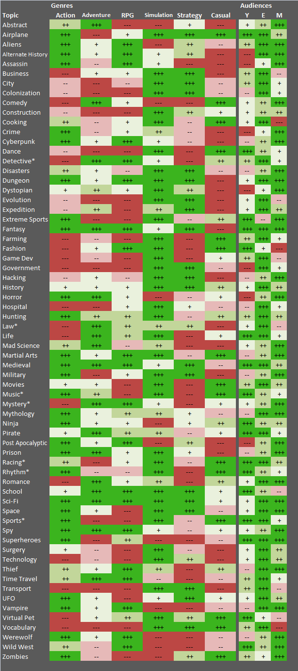 Steam Community :: Guide :: V1.6 All Topic / Audience Combinations