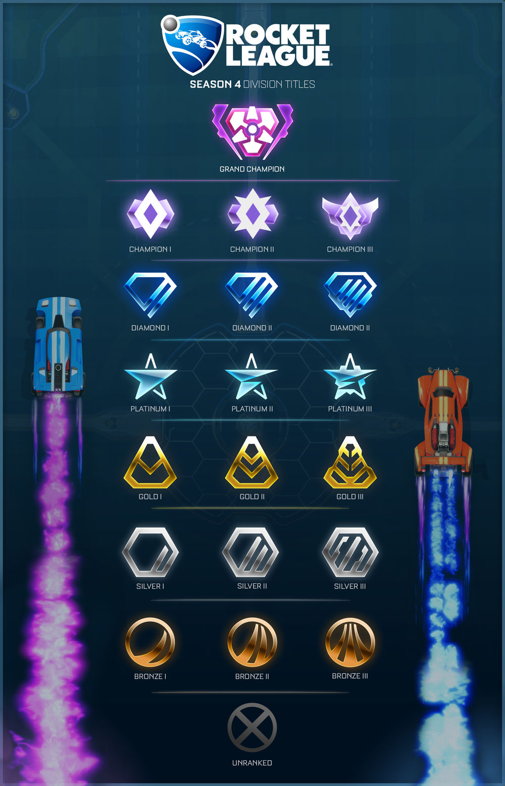Steam Community :: Guide :: Rocket League Ranks + rewards (UPDATED)