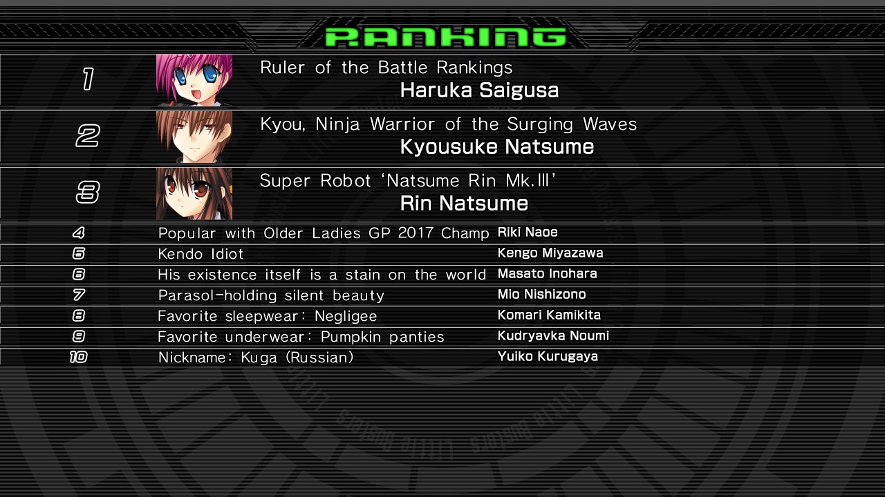 Steam Community Screenshot Battle Ranking Muscle - 