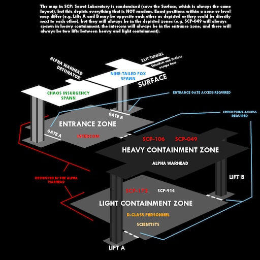 Steam Community Guide The Best Map Tips For Scp Sl